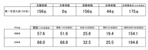 成田附属中入試結果
