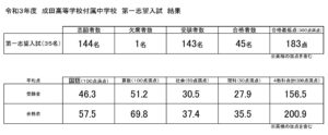 R3成田推薦最低点